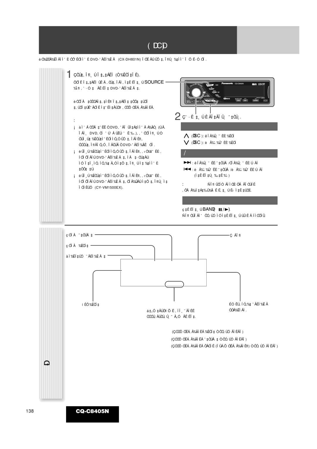 Panasonic CQ-C8405N ÈÓﬂ‰ÓÍ ‚˚ÔÓÎÌÂÌËﬂ ÓÔÂ‡ˆËË ÀÌ‰ËÍ‡ˆËﬂ ÂÊËÏ‡ DVD-˜ÂÈÌ‰ÊÂ‡, ˚·Ó ˜‡Ôúâ‡/Úâí‡, ‡˛Ú Êâî‡Âïû˛ ˜‡Òú¸ 