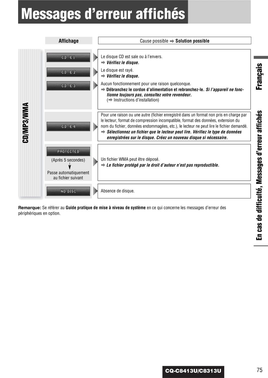 Panasonic CQ-C8313U, CQ-C8413U Difficulté, Messages d’erreur affichés Français, Affichage, En cas de 