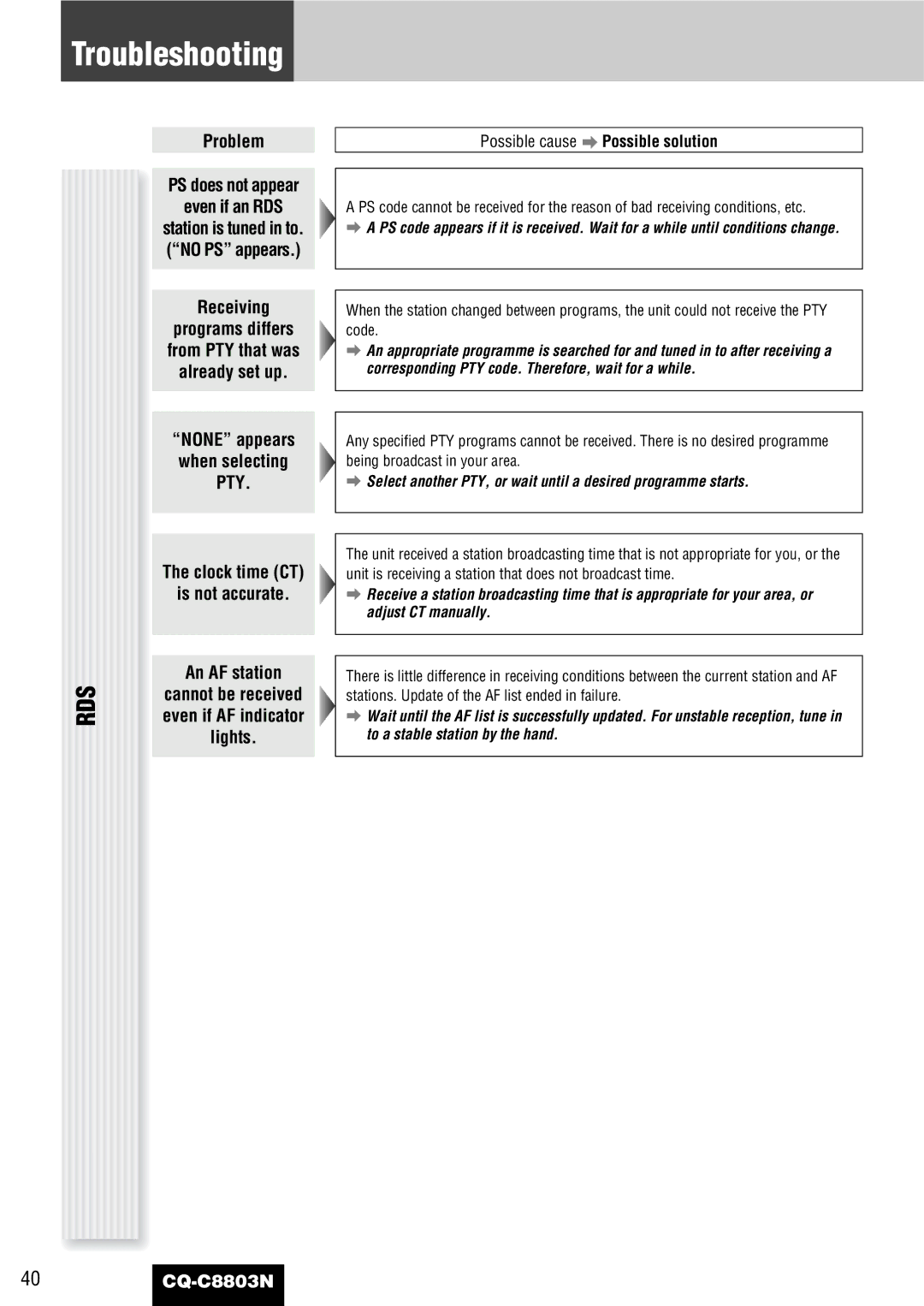 Panasonic CQ-C8803N operating instructions Troubleshooting, Problem 