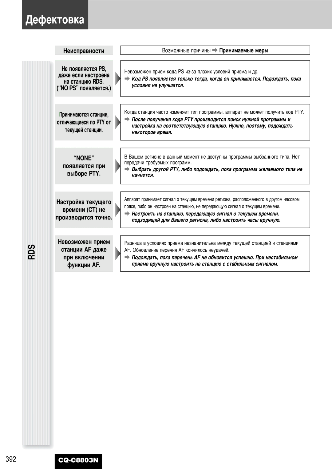 Panasonic CQ-C8803N operating instructions Rds, None 