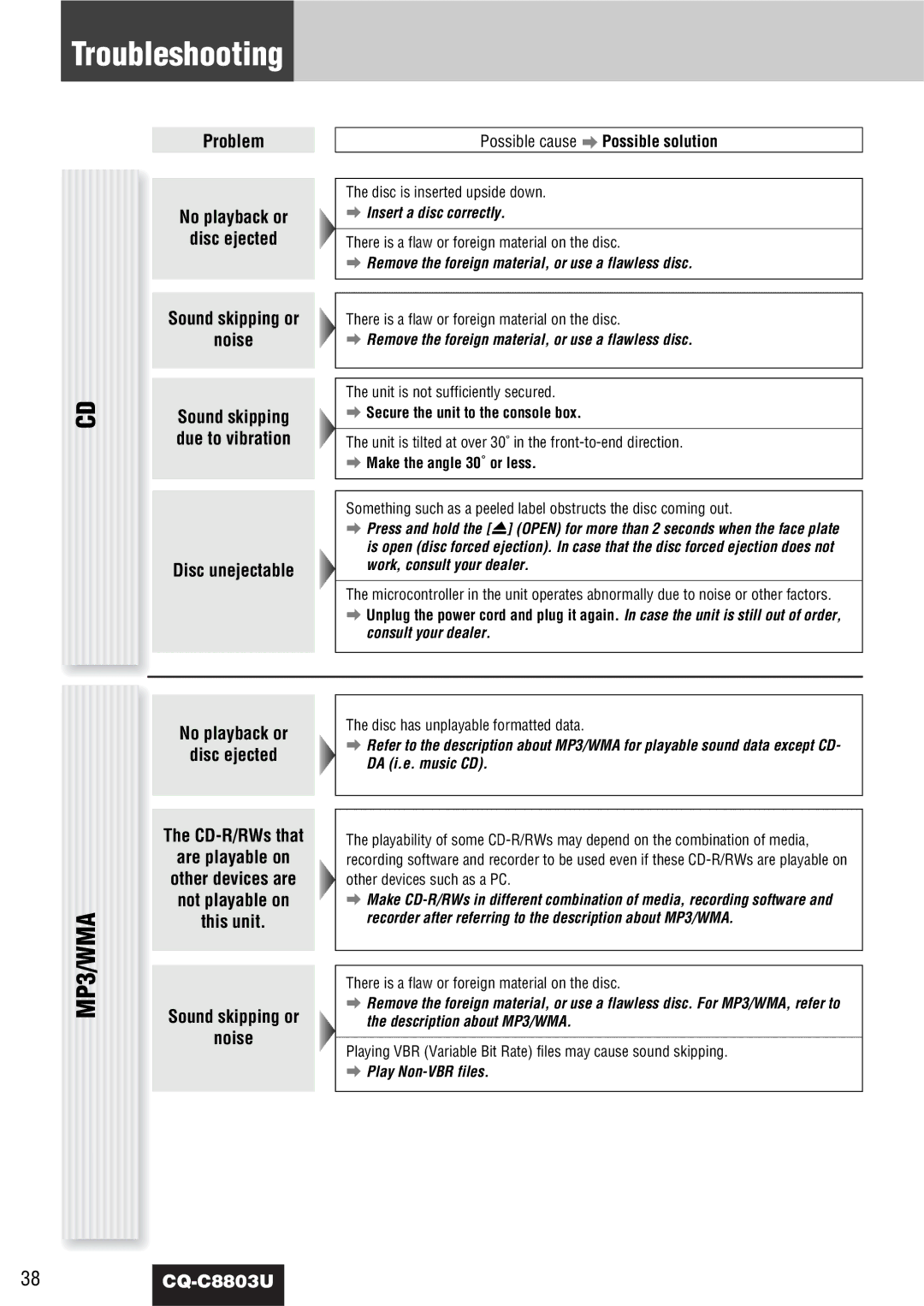 Panasonic CQ-C8803U Troubleshooting, Problem No playback or Disc ejected Sound skipping or Noise, Disc unejectable 