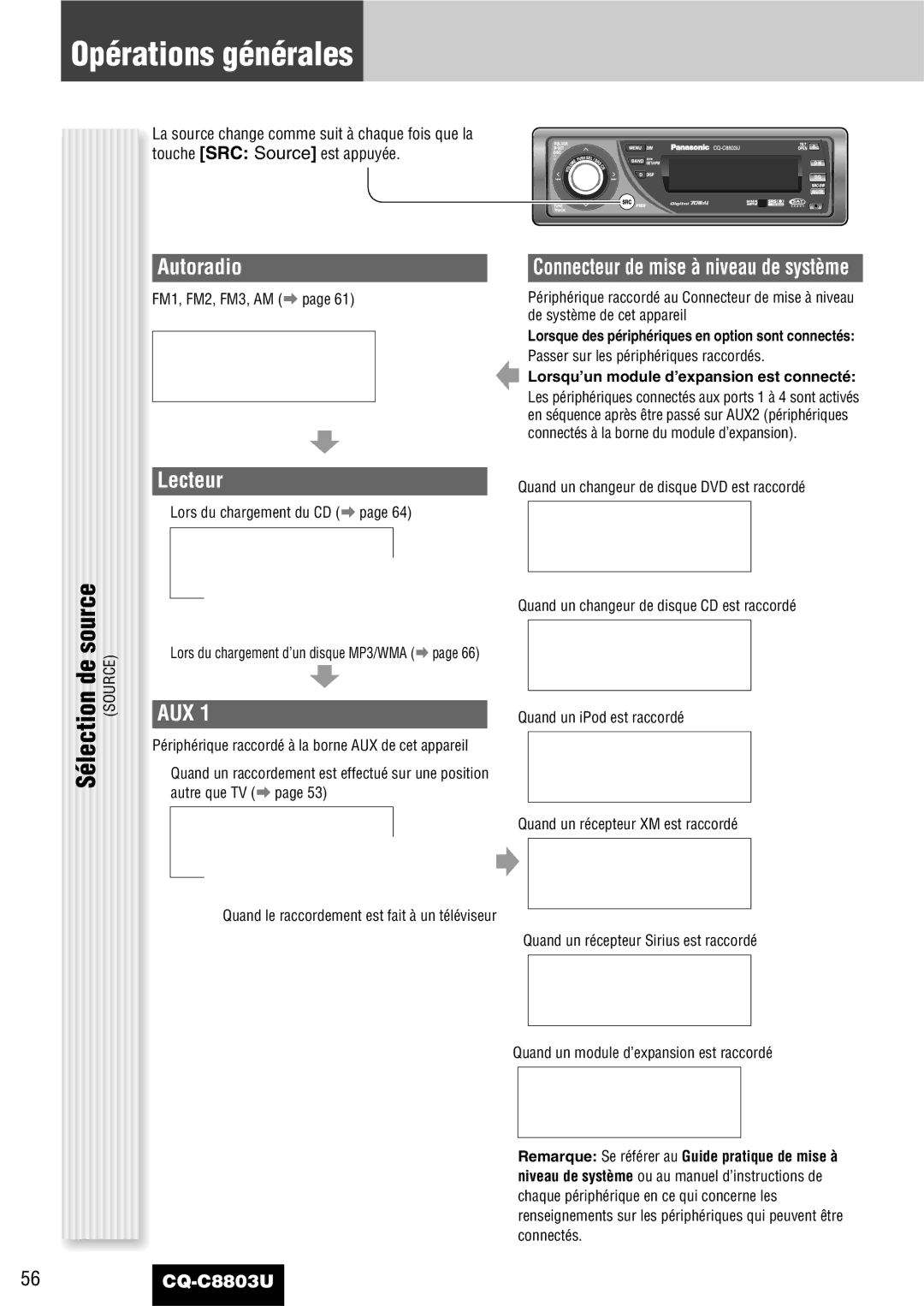 Panasonic CQ-C8803U operating instructions Opérations générales, De source, Autoradio, Lecteur, Sélection 