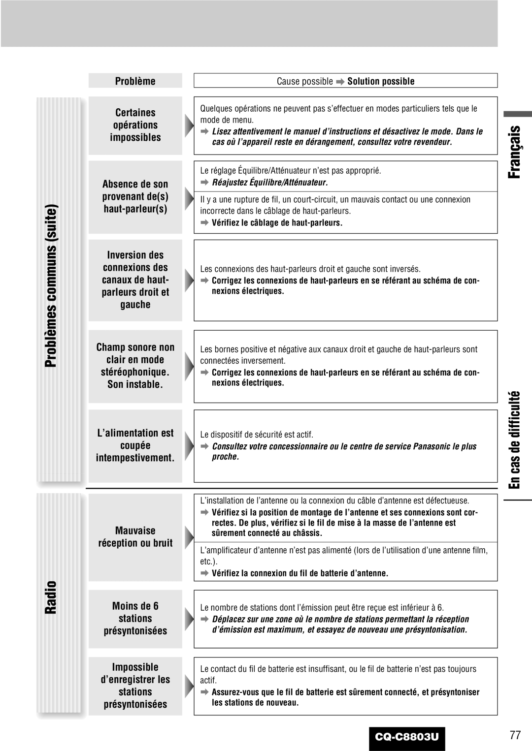 Panasonic CQ-C8803U Problèmes communs suite, Radio, Problème Certaines Opérations Impossibles, Inversion des 