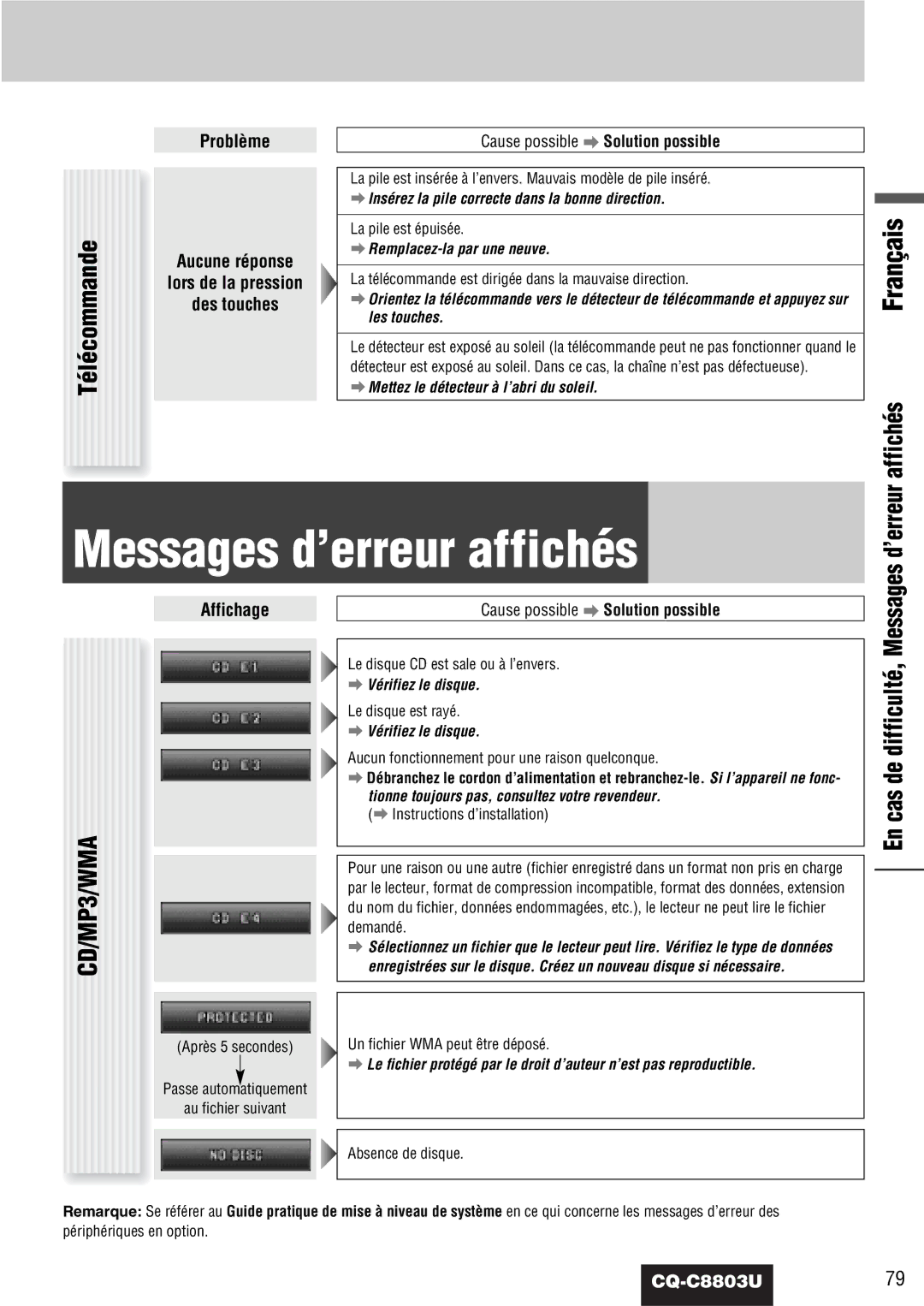 Panasonic CQ-C8803U Messages d’erreur affichés, Problème Aucune réponse Lors de la pression Des touches, Affichage 