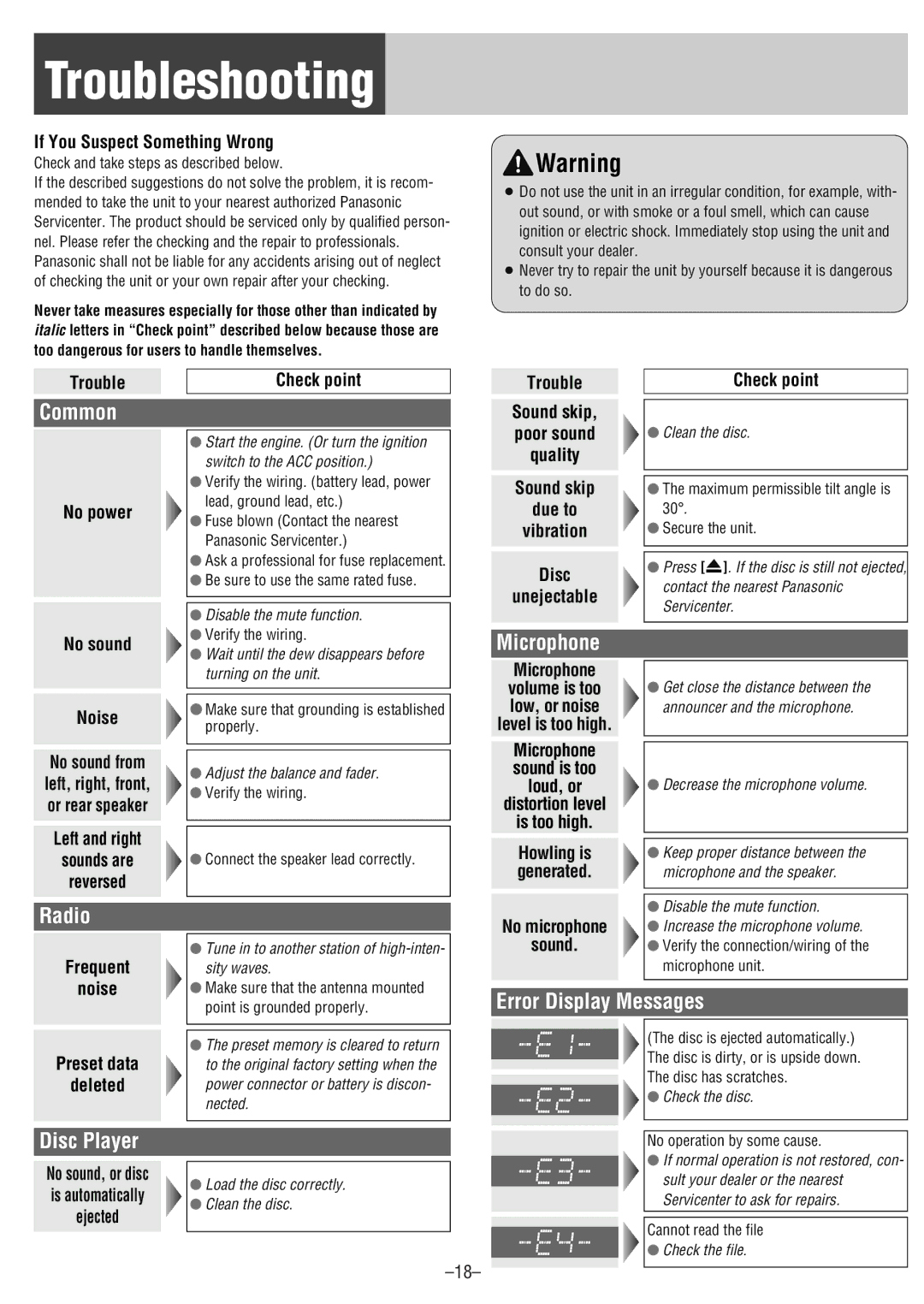 Panasonic CQ-CM130U warranty Troubleshooting, Common, Microphone, Radio, Error Display Messages 