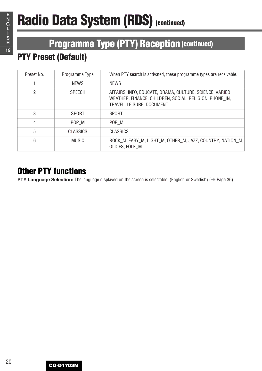 Panasonic CQ-D1703N manual PTY Preset Default, Other PTY functions, Preset No Programme Type 