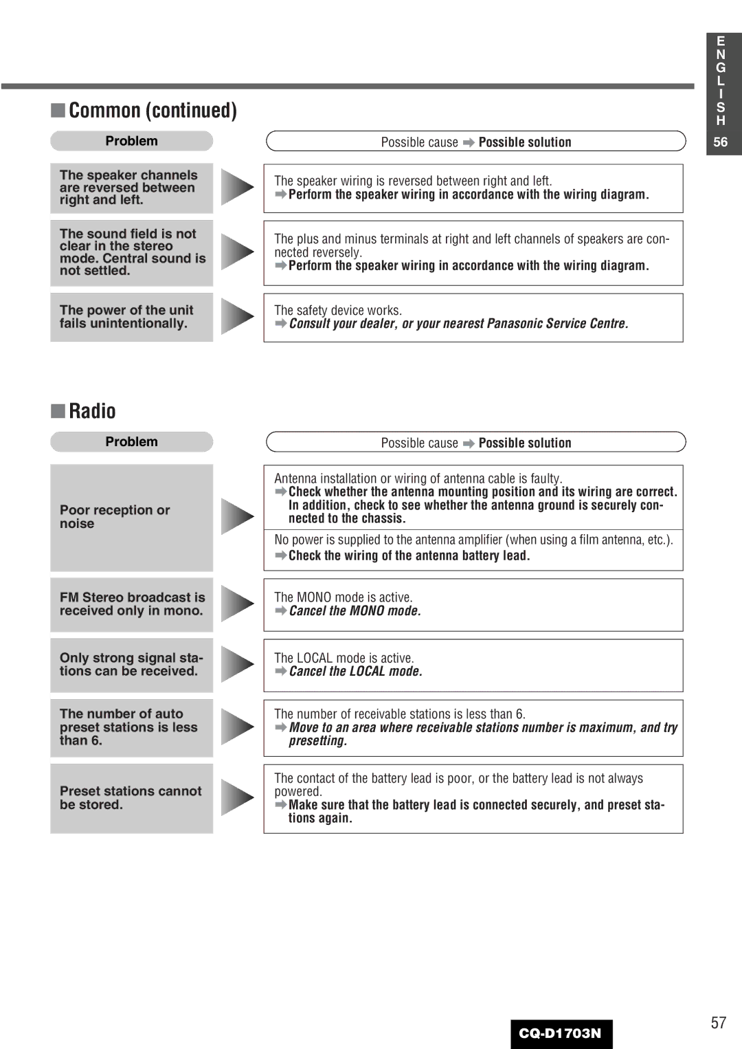 Panasonic CQ-D1703N manual Problem Possible cause a Possible solution, Speaker channels are reversed between right and left 