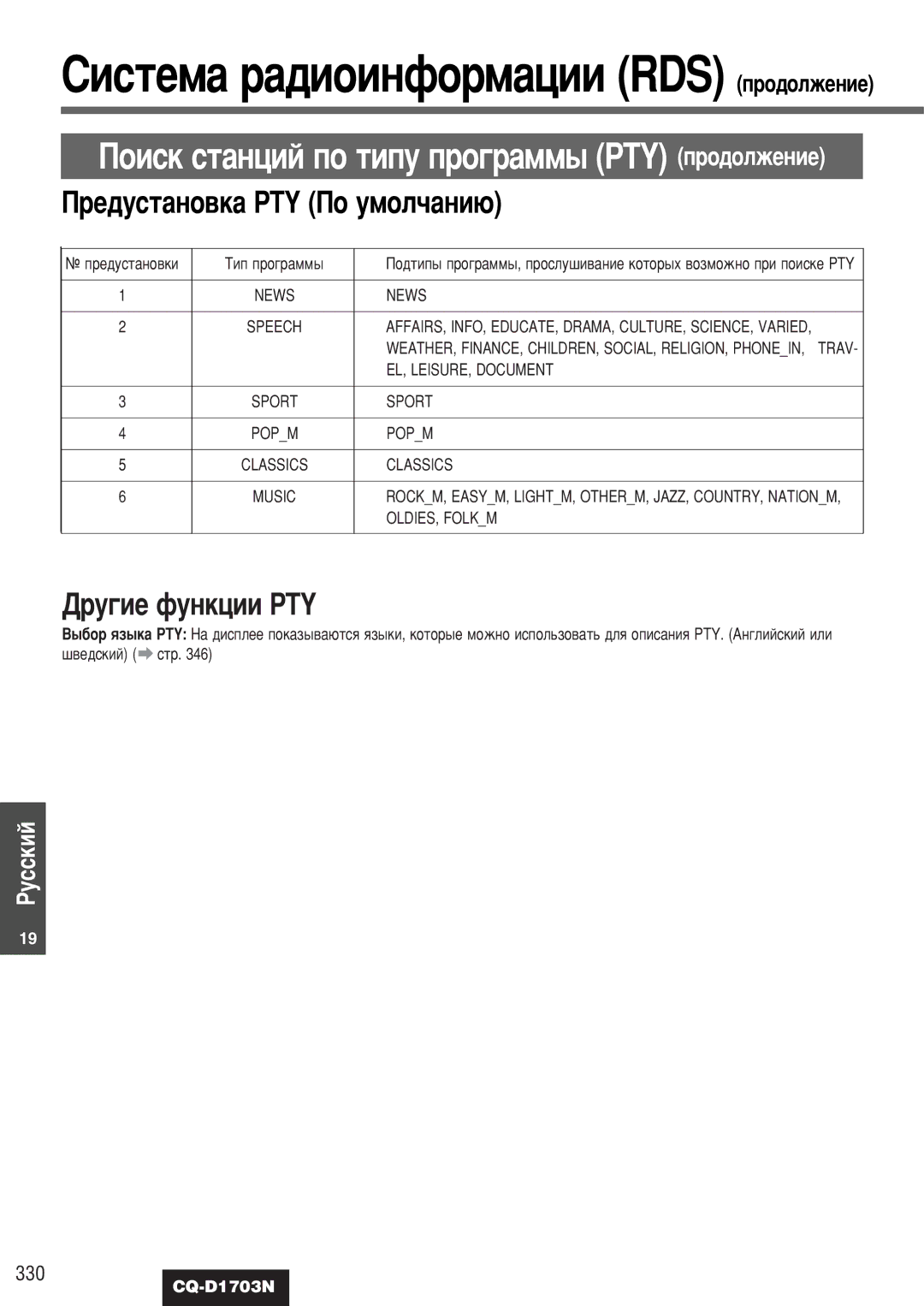 Panasonic CQ-D1703N manual Â‰ÛÒÚ‡ÌÓ‚Í‡ PTY èÓ ÛÏÓÎ˜‡ÌË˛, Û„Ëâ Ùûìíˆëë Pty, 330 