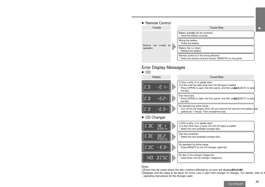 Panasonic CQ-DF302W operating instructions Error Display Messages, Remote Control, CD Changer 