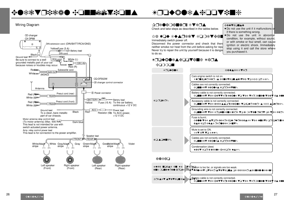 Panasonic CQ-DF302W Electrical Connections Troubleshooting, Preliminary Steps, If You Suspect Something Wrong 