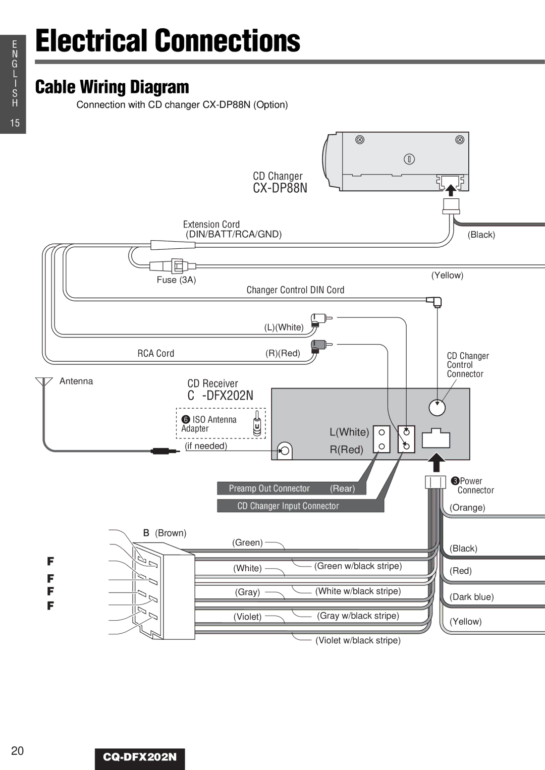 Panasonic CQ-DFX202N Electrical Connections, Cable Wiring Diagram, Example Connection with CD changer CX-DP88N Option 