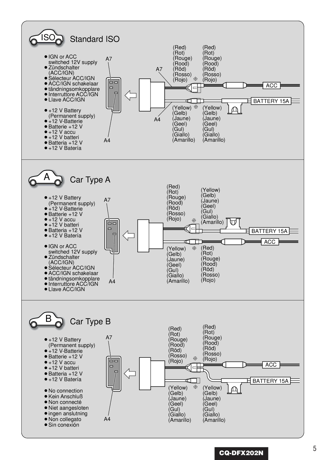 Panasonic CQ-DFX202N operating instructions ISO Standard ISO, Car Type a, Car Type B 