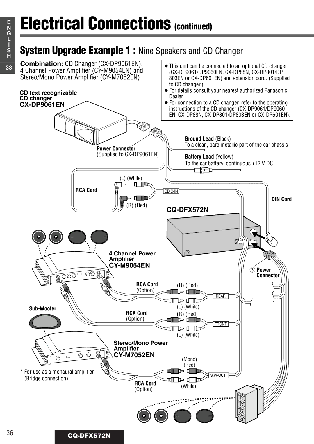 Panasonic operating instructions 36CQ-DFX572N 