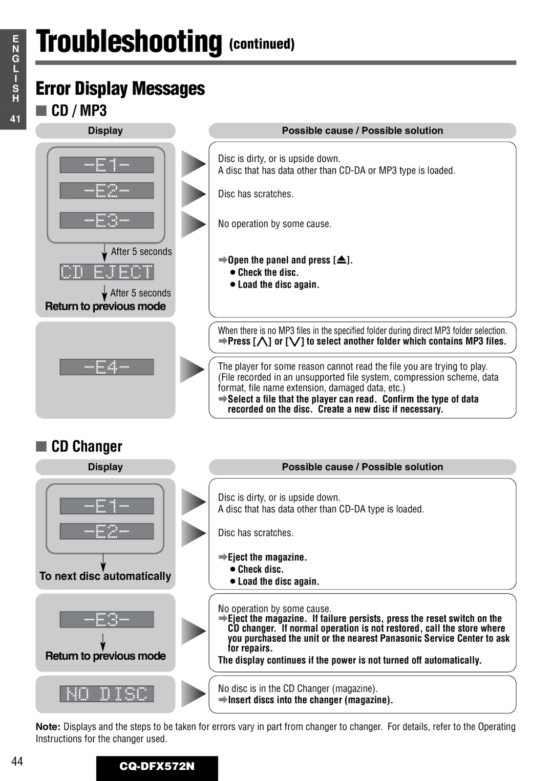 Panasonic operating instructions Error Display Messages, CD Changer, 44CQ-DFX572N 
