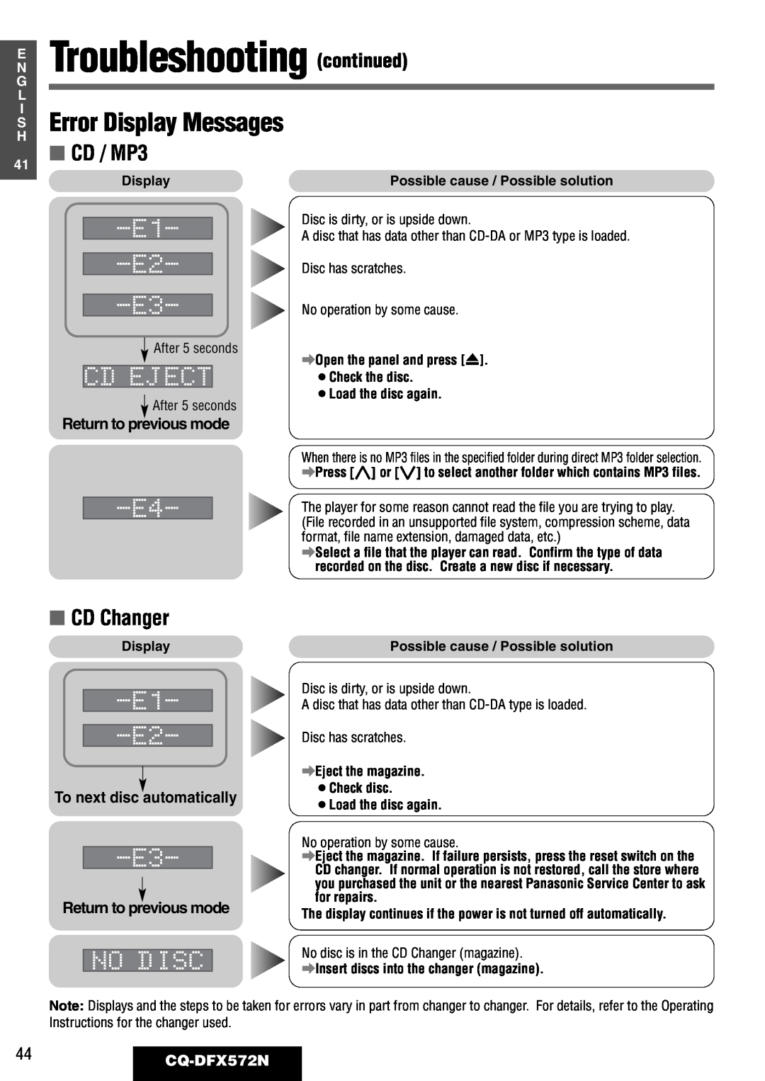 Panasonic Error Display Messages, CD Changer, 44CQ-DFX572N, E N G L I S H, Troubleshooting continued, CD / MP3 