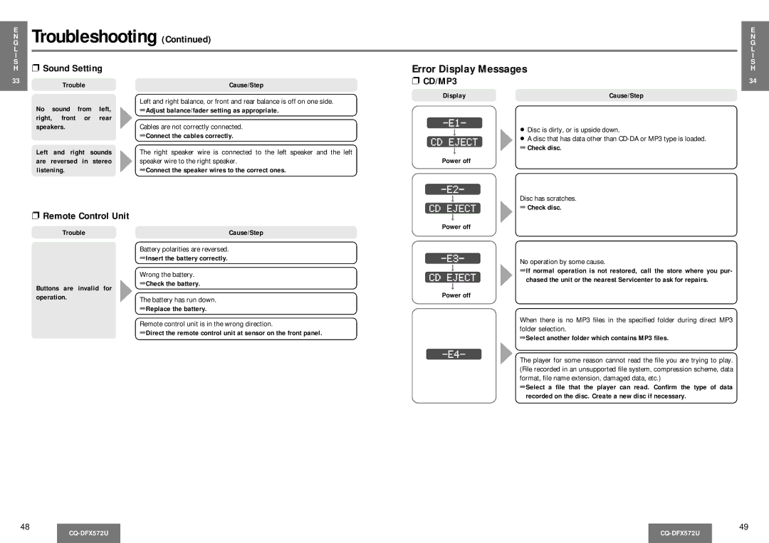 Panasonic CQ-DFX572U operating instructions Error Display Messages, Sound Setting, CD/MP3, Remote Control Unit 