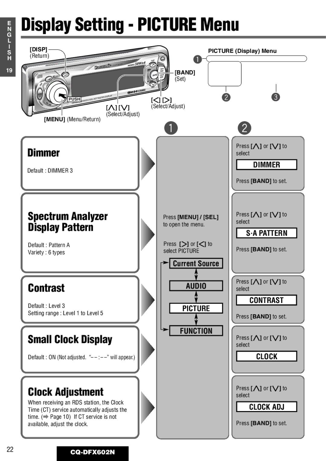 Panasonic manual Dimmer, Contrast, Small Clock Display, Clock Adjustment, 22CQ-DFX602N 