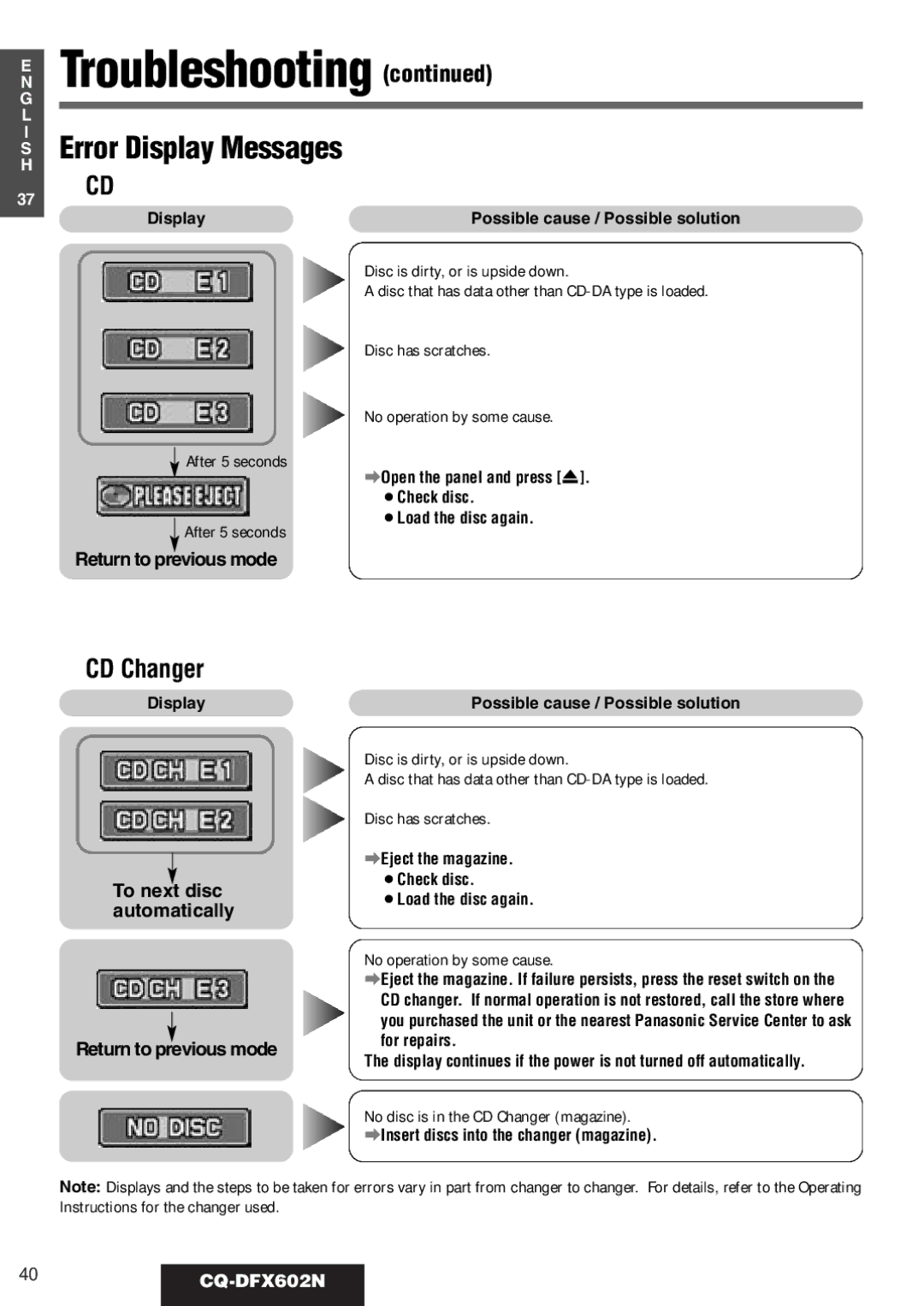 Panasonic manual Error Display Messages, CD Changer, 40CQ-DFX602N 