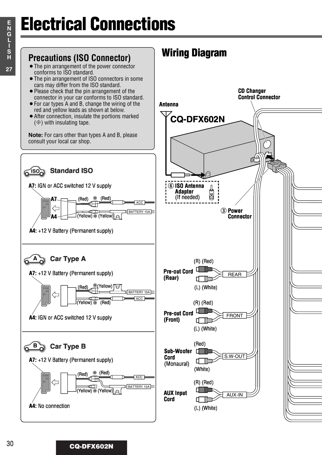 Panasonic Electrical Connections, Precautions ISO Connector, Wiring Diagram, 30CQ-DFX602N, Standard ISO, Car Type A 