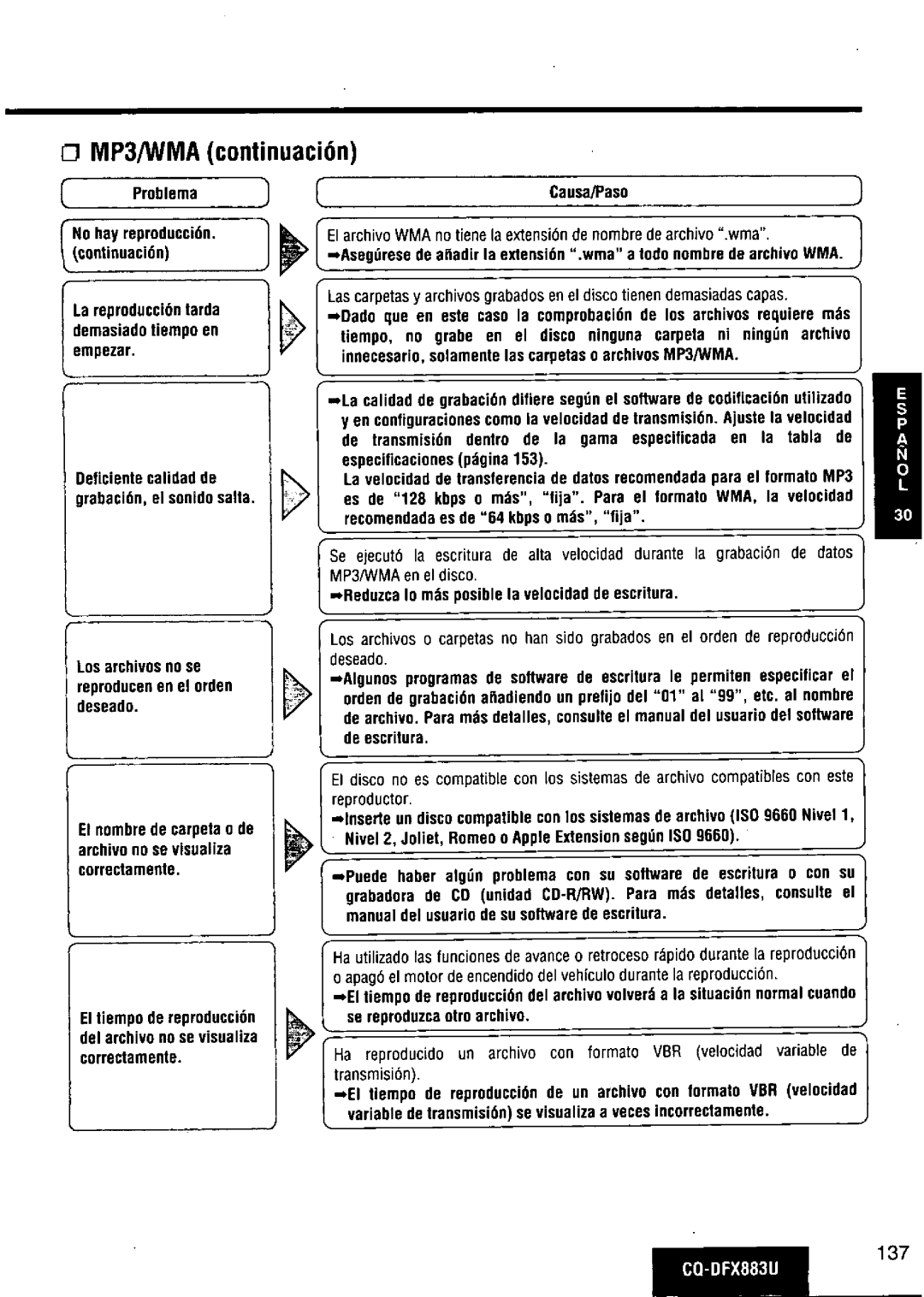 Panasonic CQ-DFX883U manual 