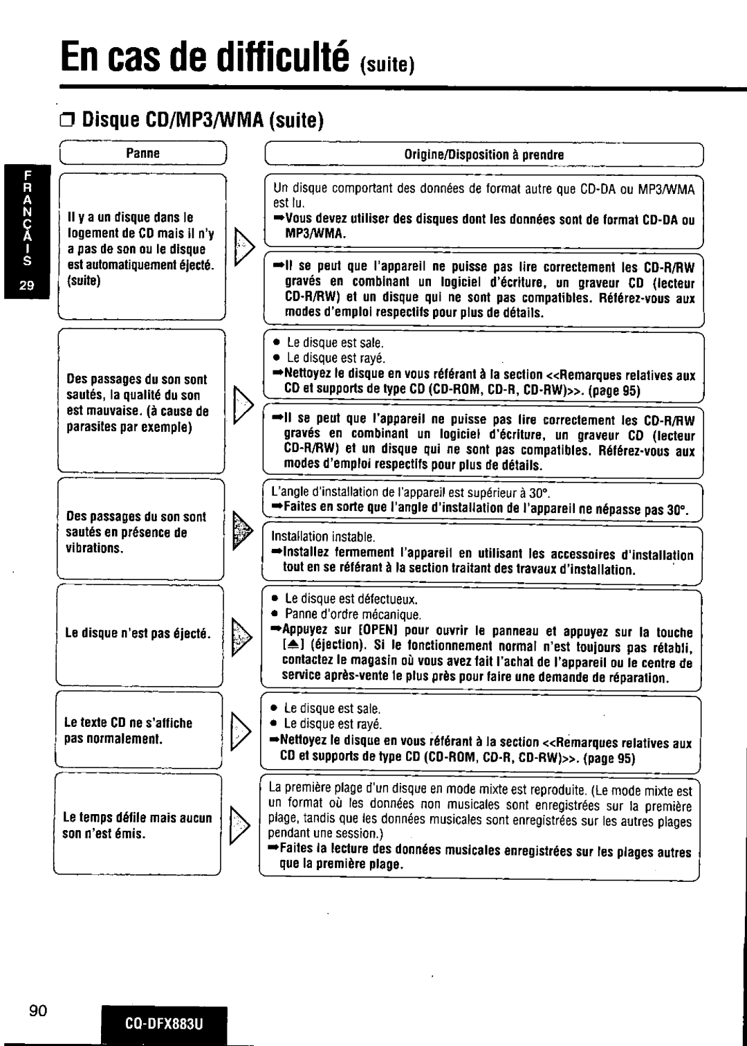 Panasonic CQ-DFX883U manual 