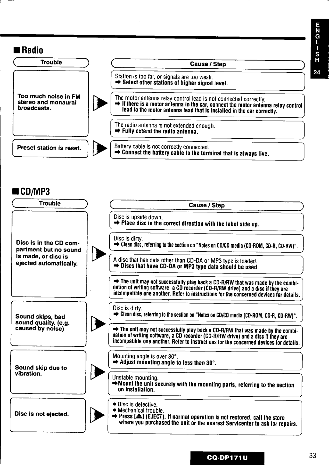 Panasonic CQ-DP171U manual 