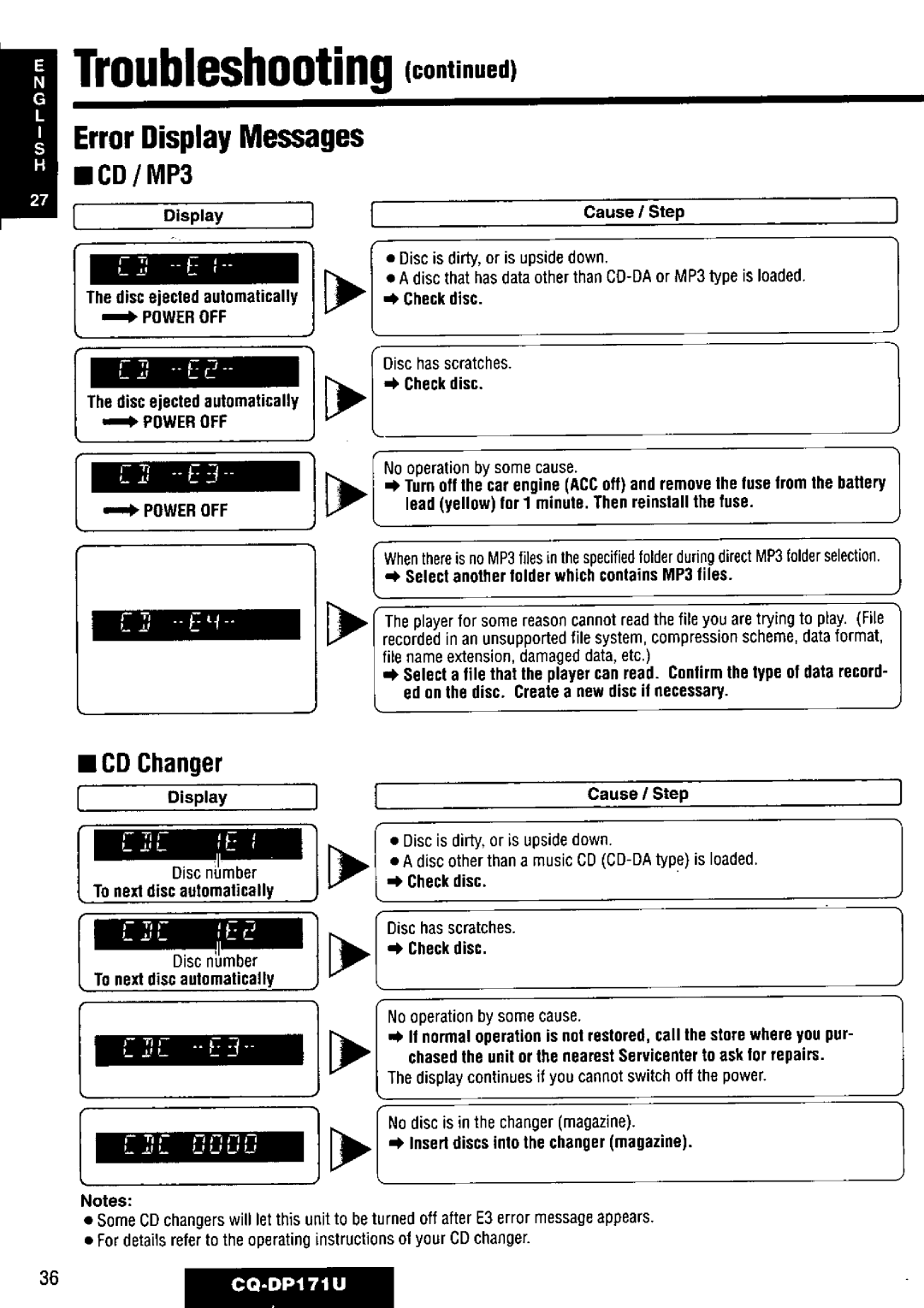 Panasonic CQ-DP171U manual 