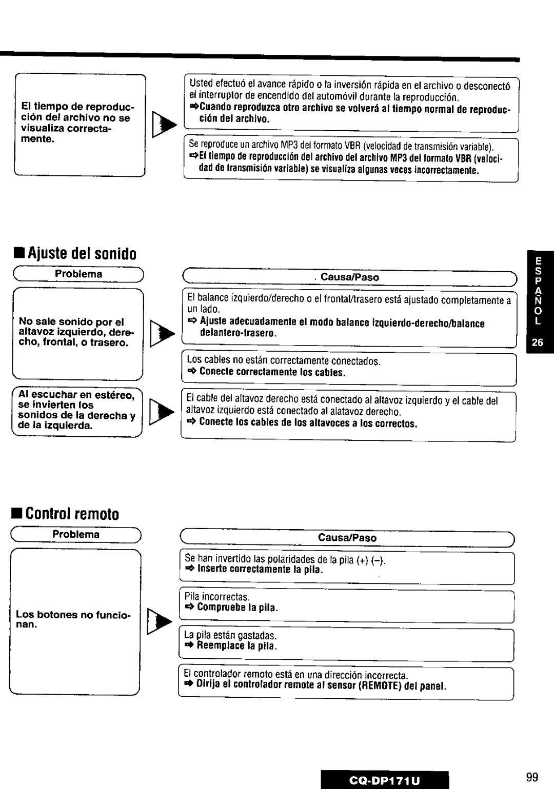 Panasonic CQ-DP171U manual 