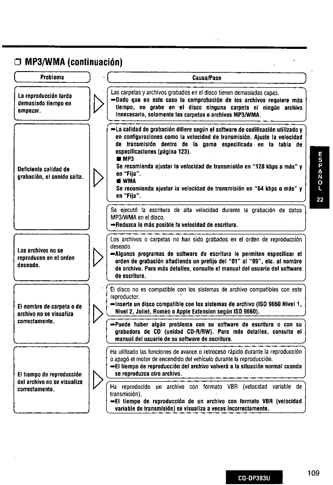 Panasonic CQ-DP383U manual 