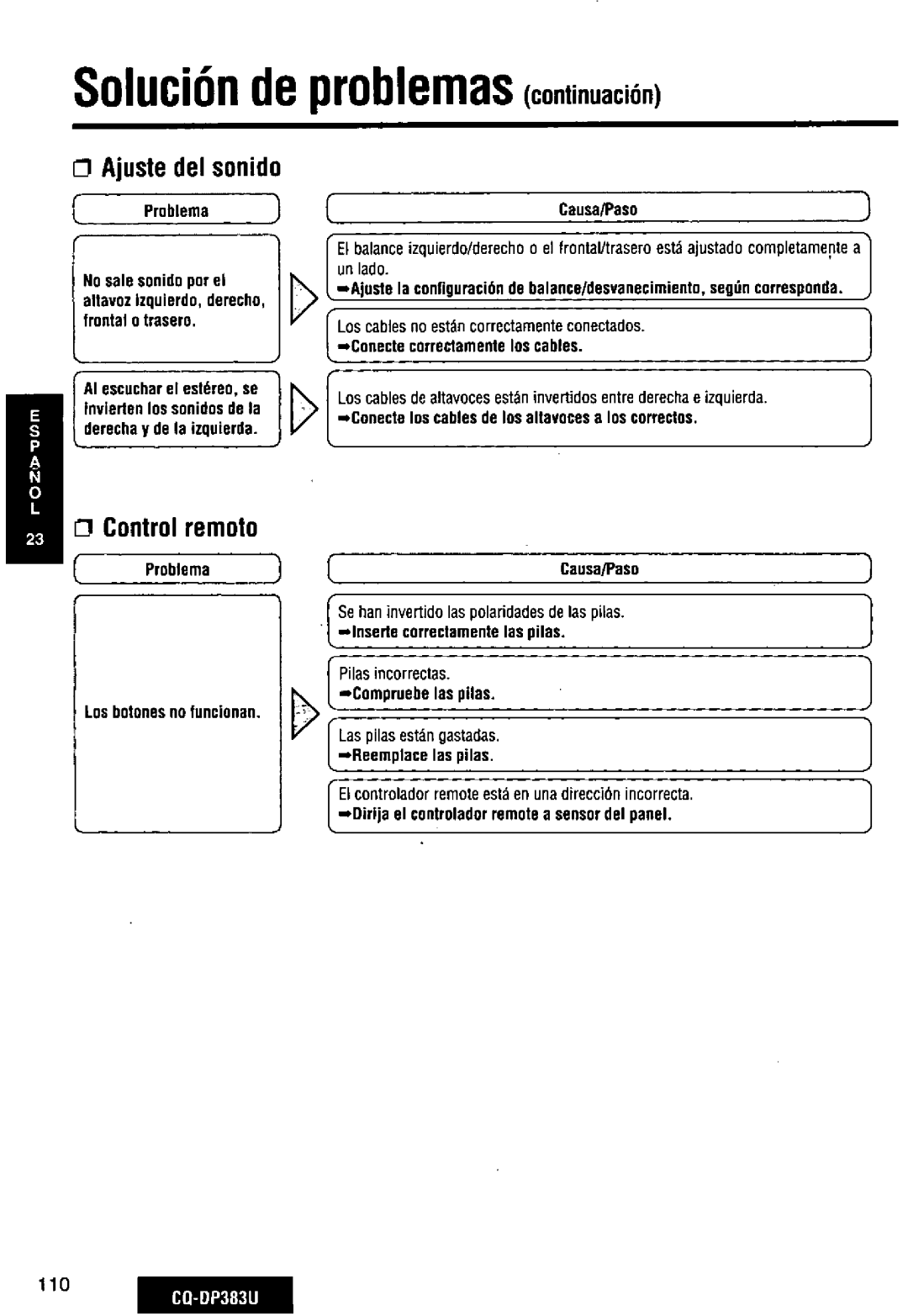 Panasonic CQ-DP383U manual 