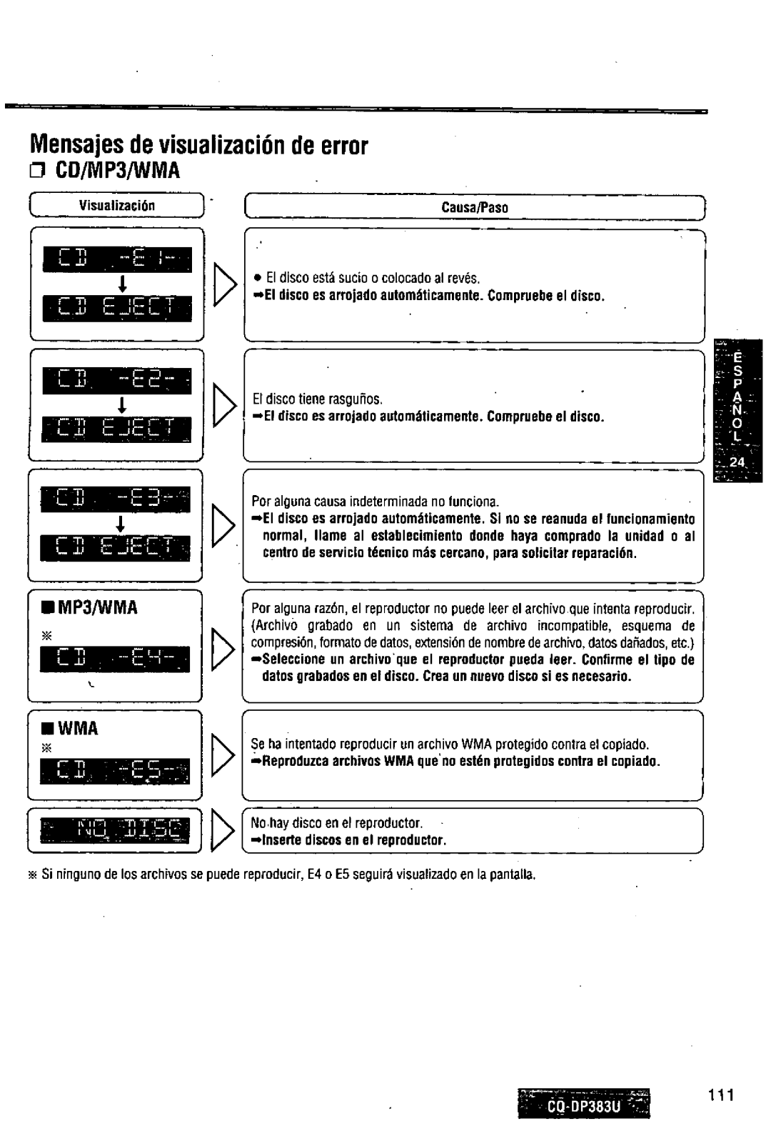 Panasonic CQ-DP383U manual 