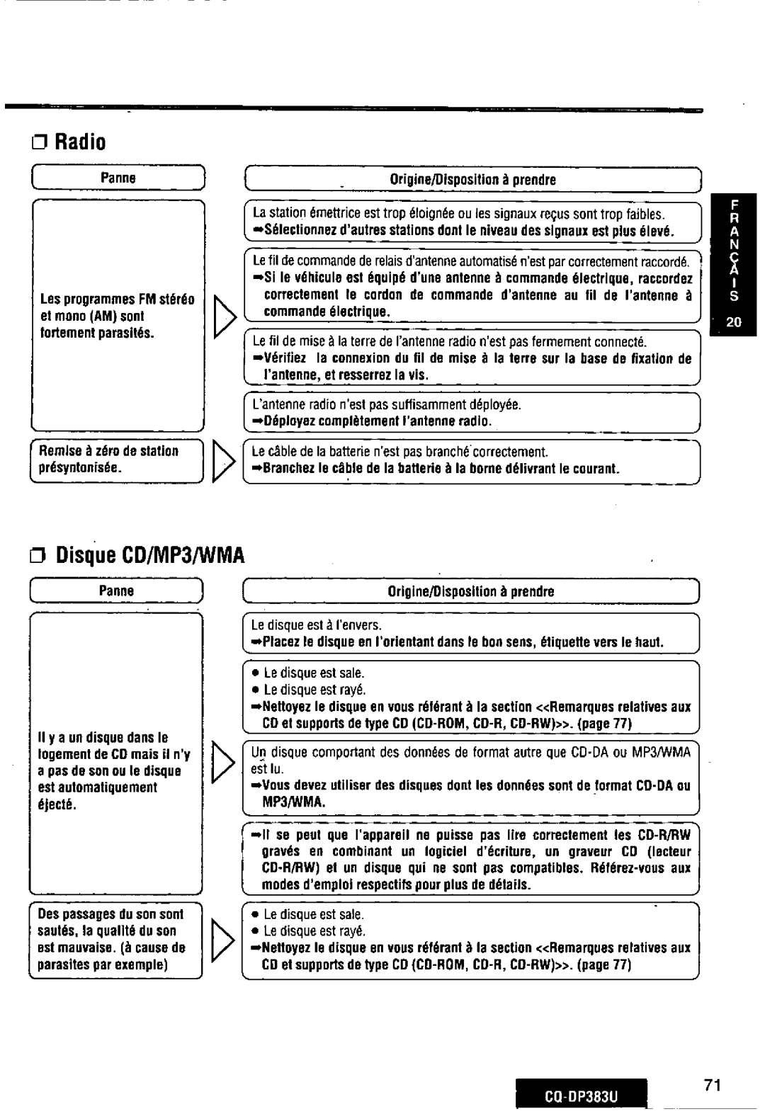 Panasonic CQ-DP383U manual 