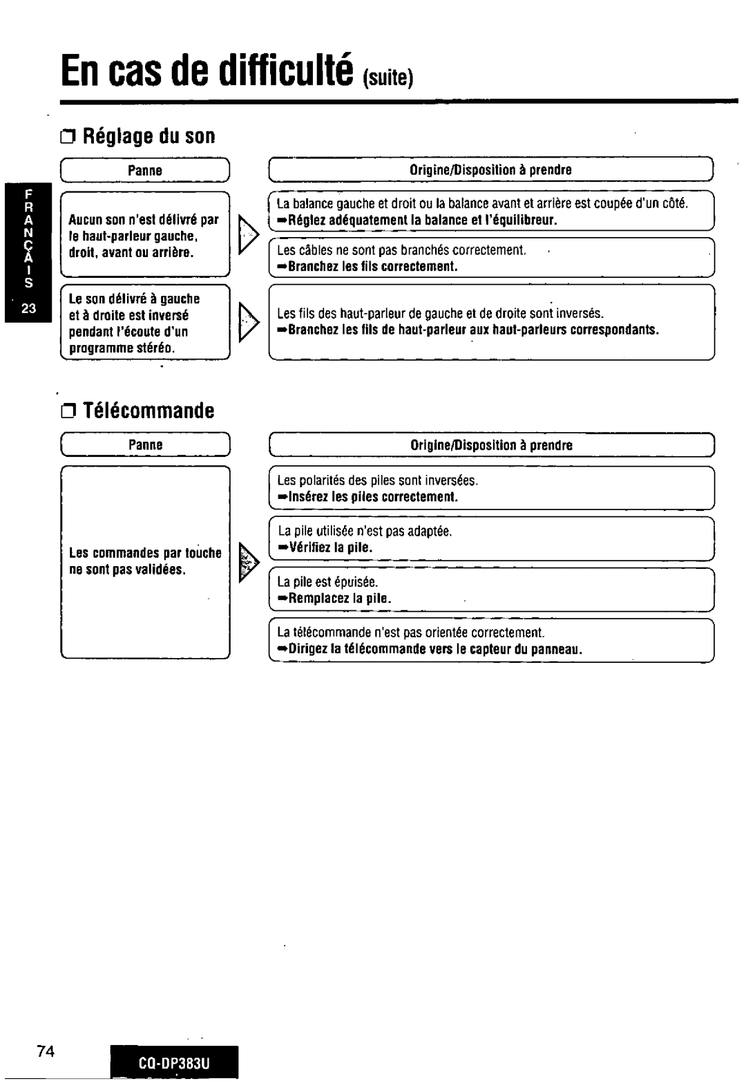 Panasonic CQ-DP383U manual 