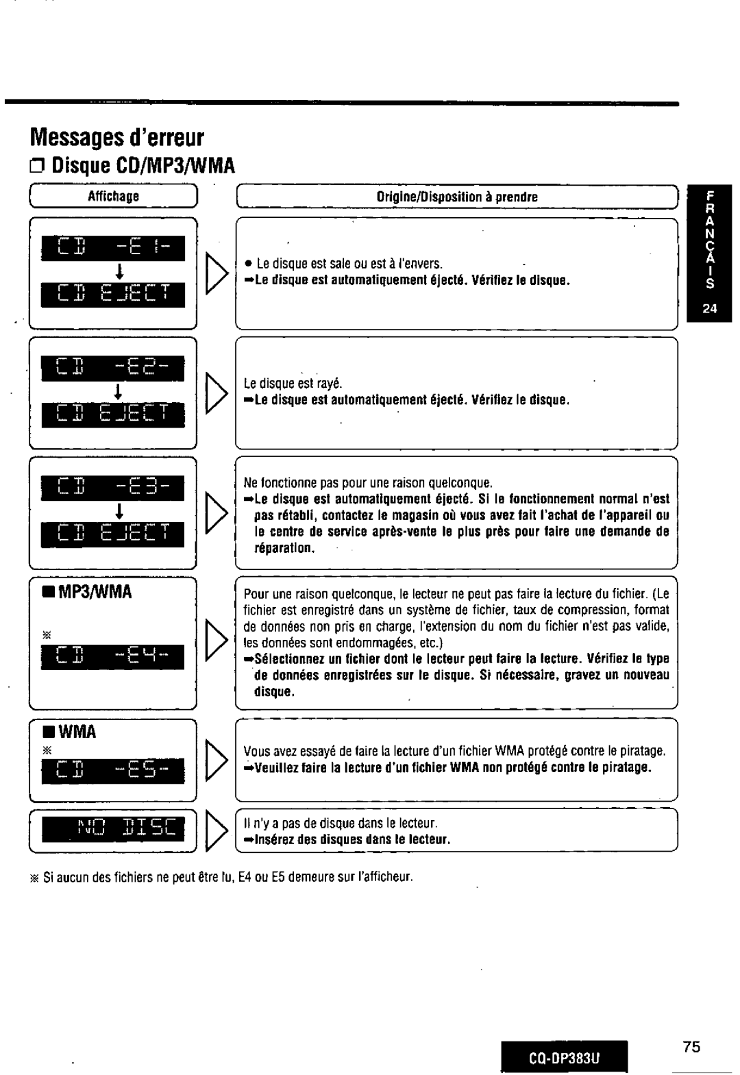 Panasonic CQ-DP383U manual 