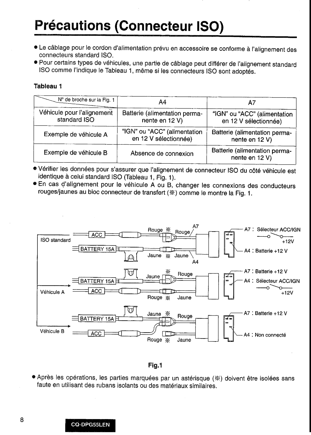 Panasonic cq-dpg55len manual 