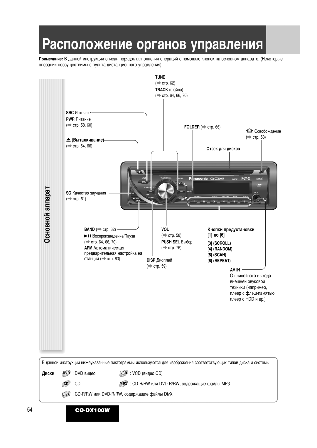 Panasonic CQ-DX100W ‡Ú‡Ôô‡, ˚Ú‡Îíë‚‡Ìëâ, APM Ä‚ÚÓÏ‡ÚË˜ÂÒÍ‡ﬂ, Vcd ‚Ë‰Âó Cd, CD-R/RW ËÎË DVD-R/RW, ÒÓ‰ÂÊ‡˘ËÂ Ù‡ÈÎ˚ DivX 