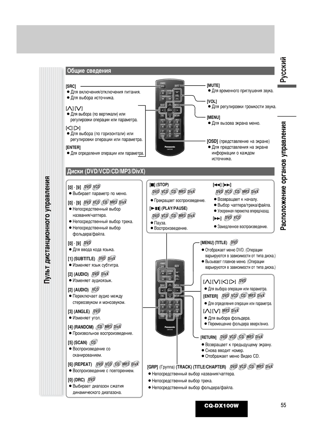 Panasonic CQ-DX100W manual „‡ÌÓ‚Ó ‡‚ÎÂÌËﬂÛÔ, ·˘ËÂ Ò‚Â‰ÂÌËﬂ, ‡Òôóîóêâìëâ 