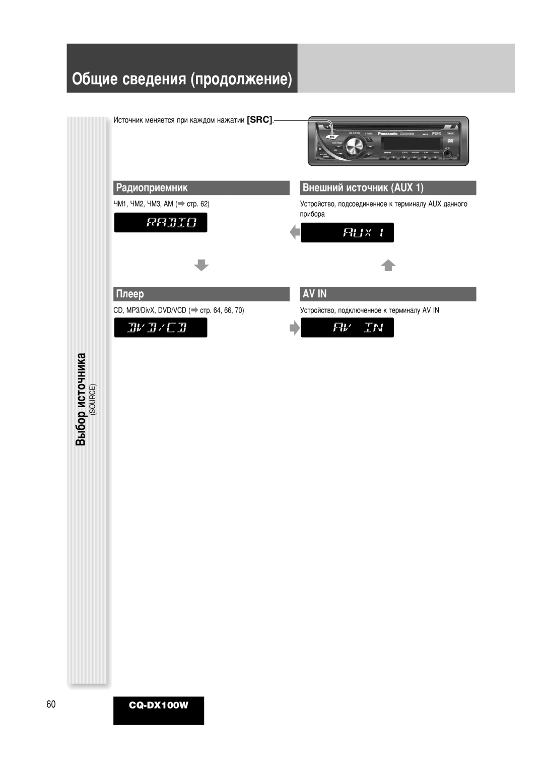 Panasonic CQ-DX100W ˚·Ó Ëòúó˜Ìëí‡, ‡‰Ëóôëâïìëí, Çìâ¯Ìëè Ëòúó˜Ìëí Aux, Èîââ, ÀÒÚÓ˜ÌËÍ ÏÂÌﬂÂÚÒﬂ ÔË Í‡Ê‰ÓÏ Ì‡Ê‡ÚËË SRC 