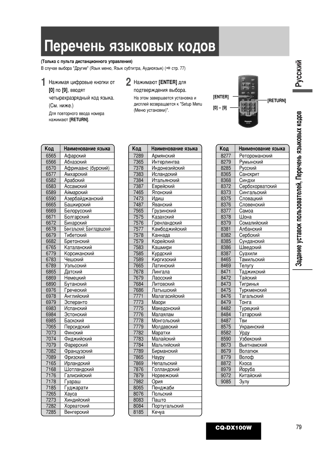 Panasonic CQ-DX100W manual ÈÂÂ˜ÂÌ¸ ﬂÁ˚ÍÓ‚˚ı ÍÓ‰Ó‚, ÄÓ‰ ‡ËÏÂÌÓ‚‡ÌËÂ ﬂÁ˚Í‡, ‡‰‡ÌËÂ ÛÒÚ‡‚ÓÍ ÔÓÎ¸ÁÓ‚‡ÚÂÎÂÈ, Â˜ÂÌ¸èÂ 