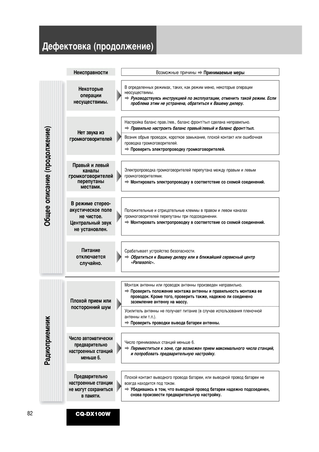 Panasonic CQ-DX100W manual ·˘Ââ Óôëò‡Ìëâ Ôó‰Óîêâìëâ 