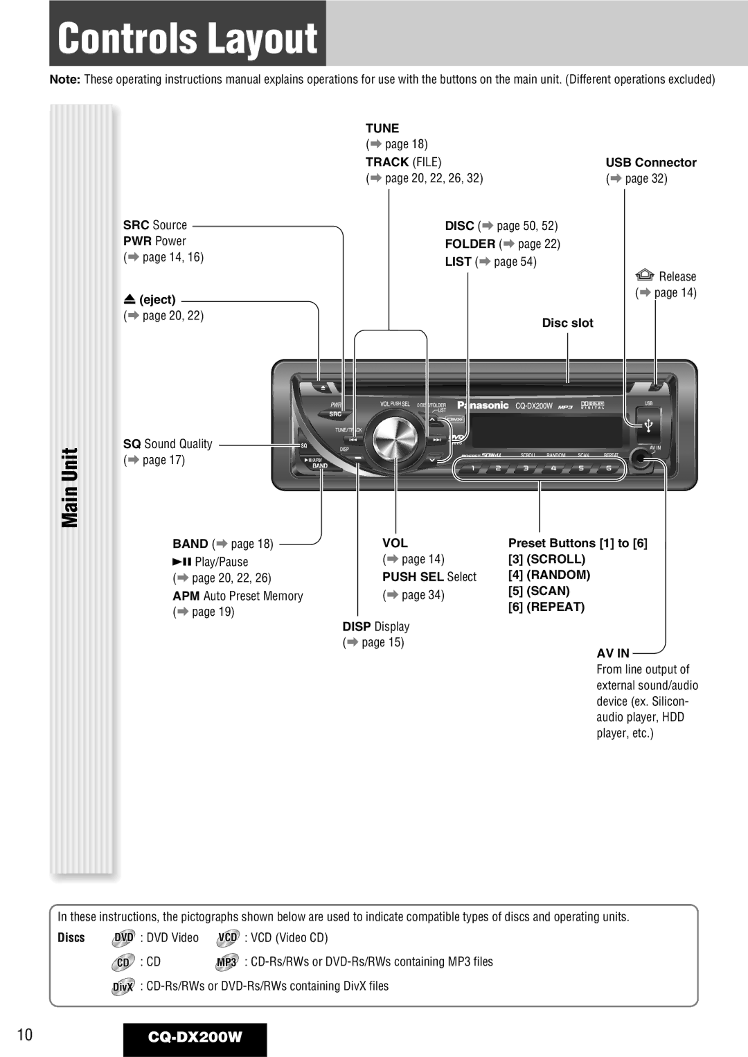 Panasonic CQ-DX200W manual Controls Layout, Main Unit 