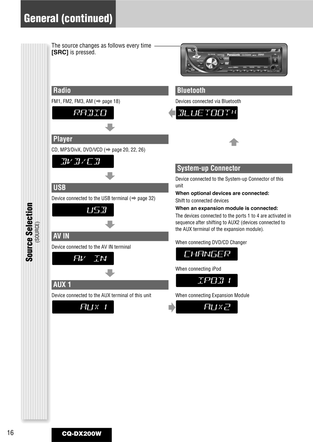 Panasonic CQ-DX200W Radio, Player, Bluetooth, System-up Connector, Source changes as follows every time SRC is pressed 