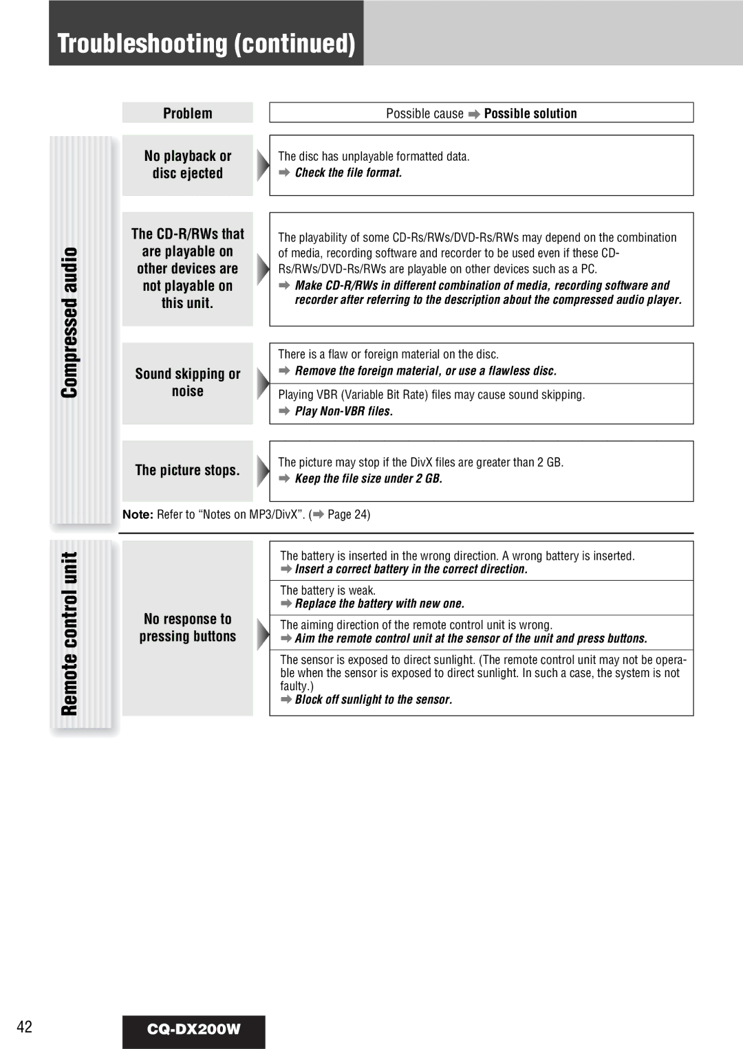 Panasonic CQ-DX200W manual Compressed audio, Remote control unit, Battery is weak 
