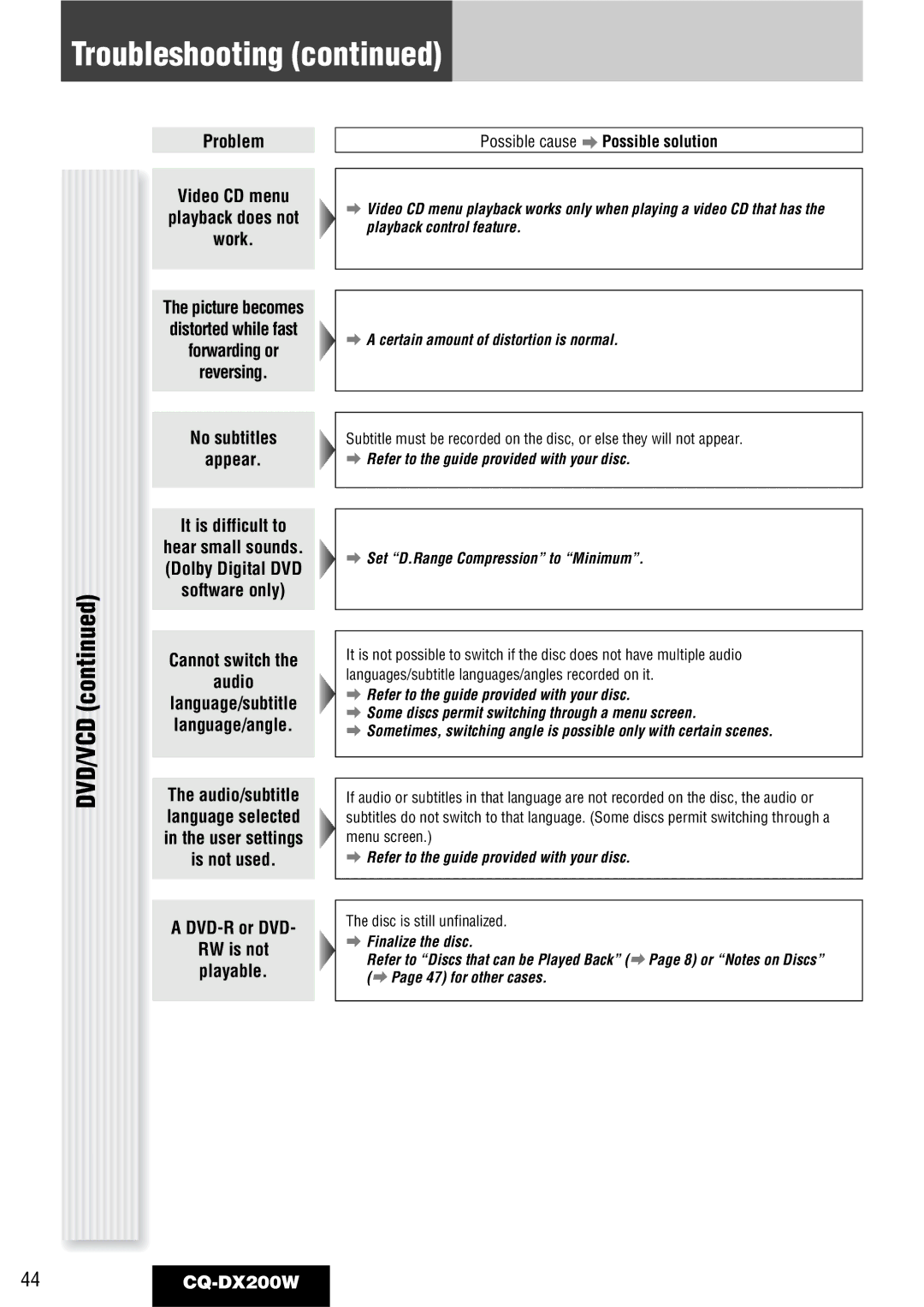 Panasonic CQ-DX200W manual Dvd/Vcd, Problem Video CD menu Playback does not Work, No subtitles Appear It is difficult to 