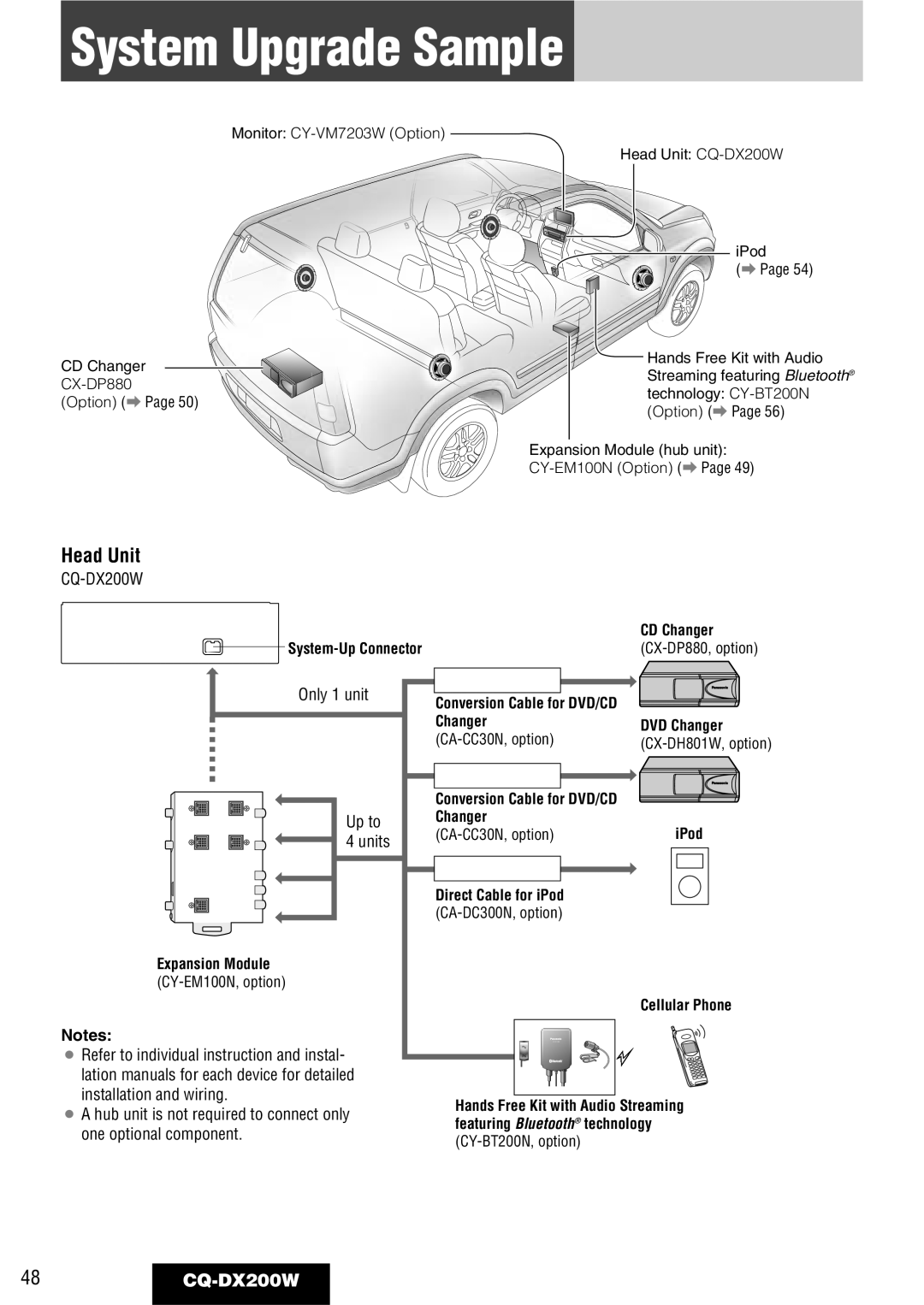 Panasonic CQ-DX200W manual System Upgrade Sample 