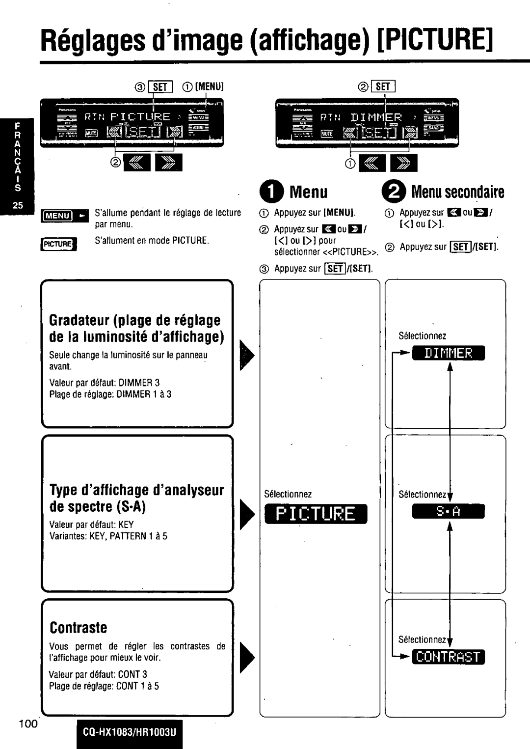 Panasonic CQ-HR1003U manual 