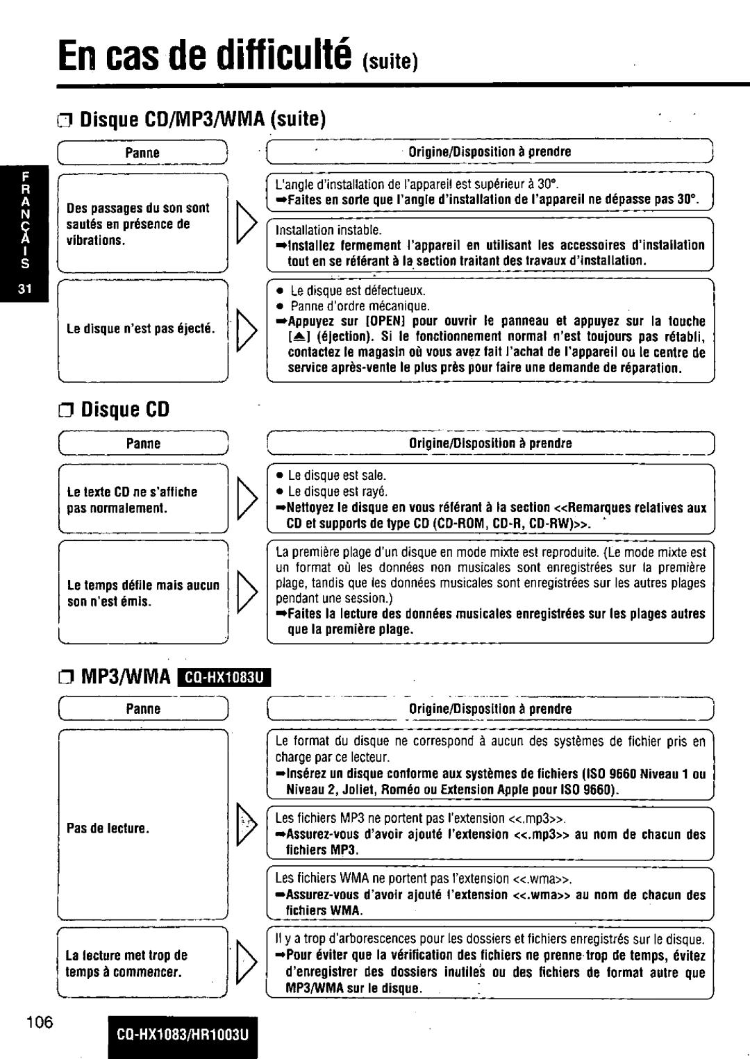 Panasonic CQ-HR1003U manual 