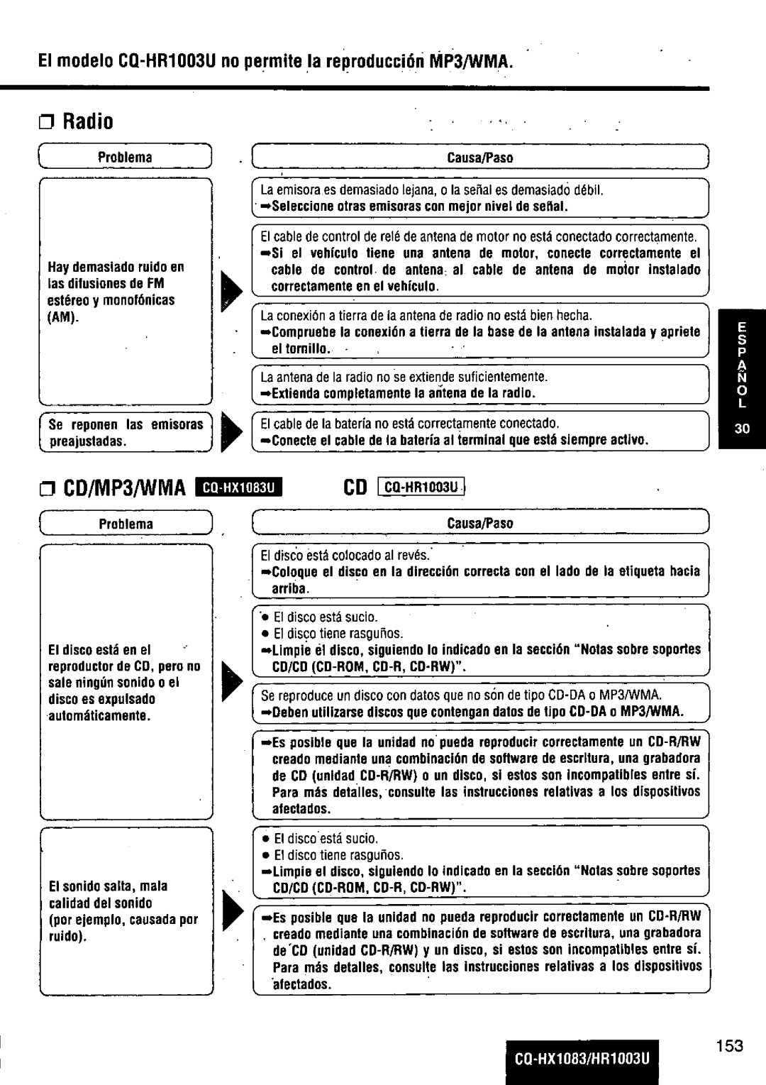 Panasonic CQ-HR1003U manual 