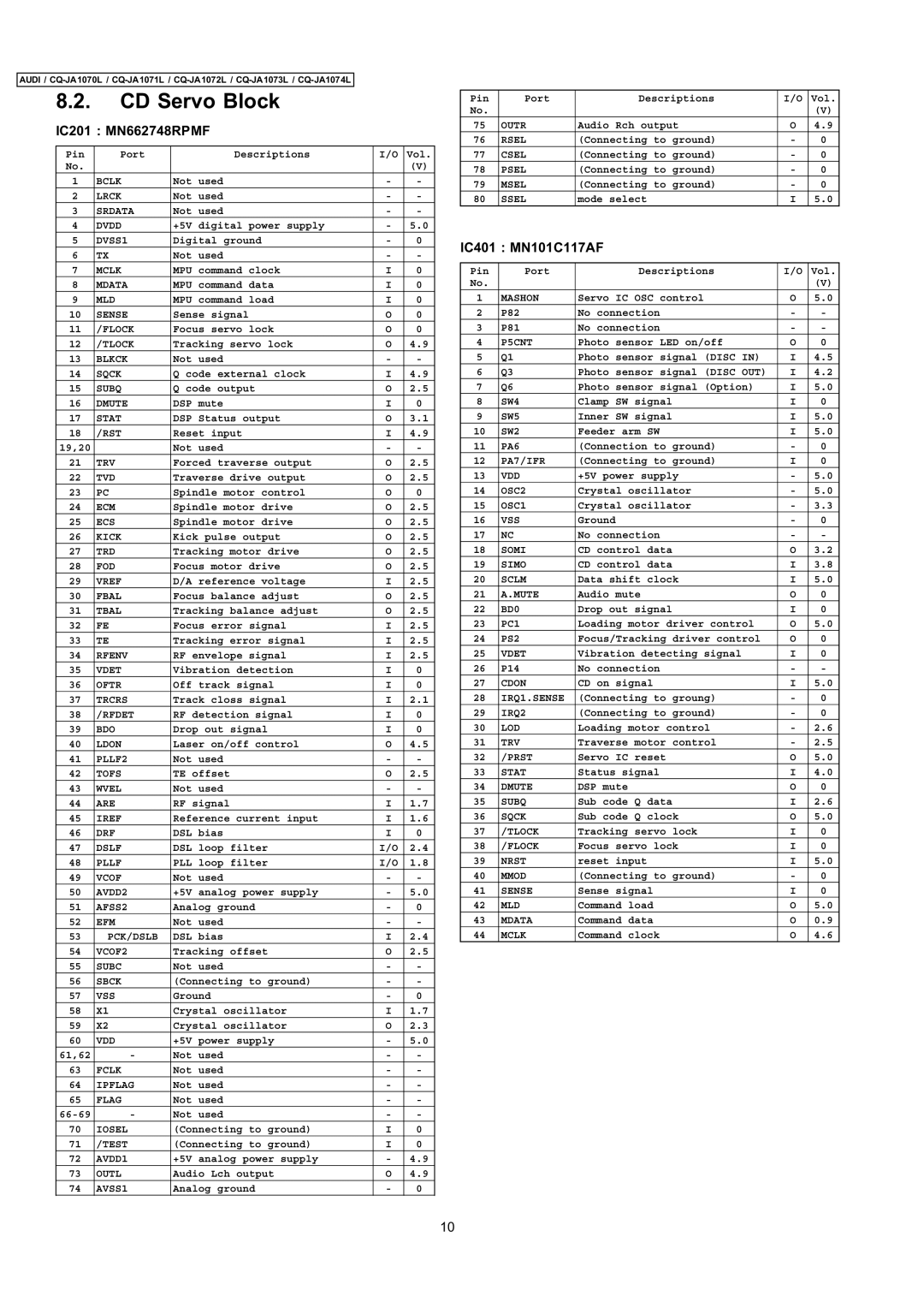 Panasonic cq-ja1070l Bclk, Lrck, Srdata, Dvdd, DVSS1, Mclk, Mdata, Mld, Sense, Flock, Tlock, Blkck, Sqck, Subq, Dmute, Rst 