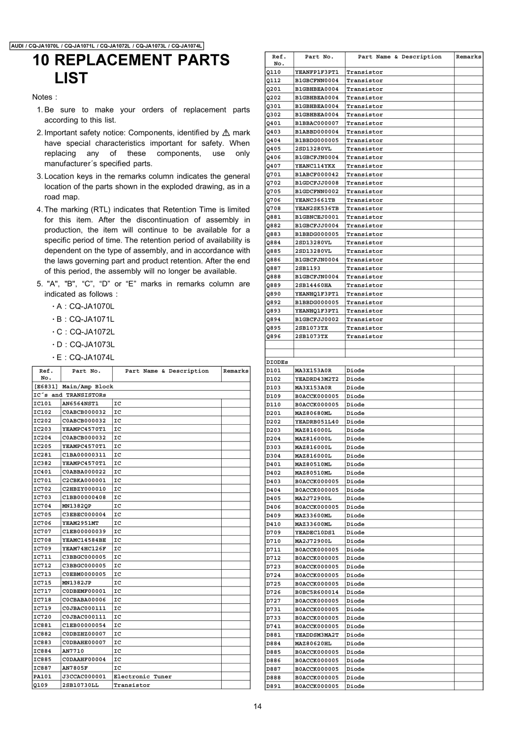 Panasonic cq-ja1070l dimensions Replacement Parts List 